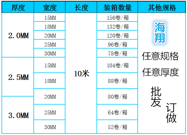 泡沫雙面膠裝箱數(shù)量