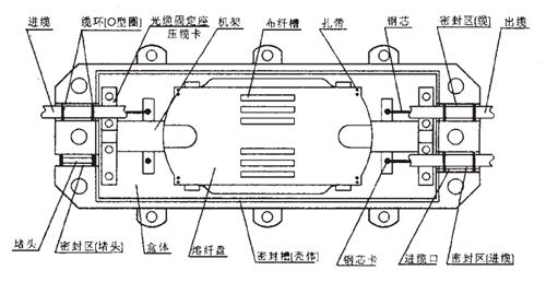 電子產品組裝圖
