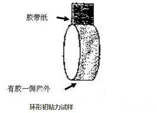 壓敏膠的初粘力到底怎么測(cè)試？