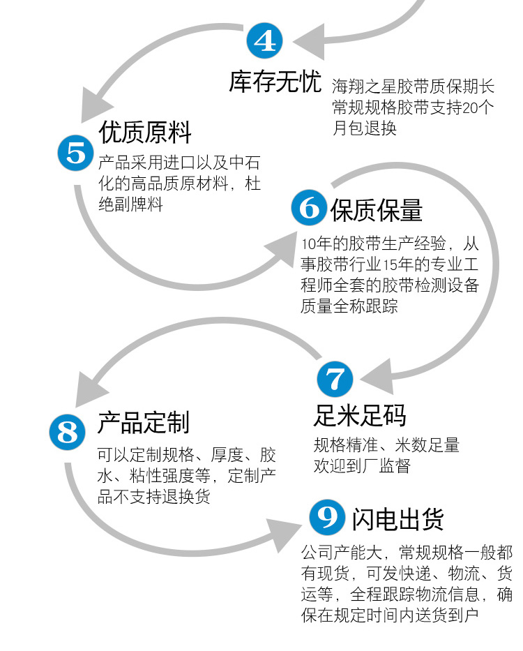 廠家現(xiàn)貨供應(yīng)婚慶展會地毯接縫合拼彩色膠帶防水強(qiáng)力 布基膠帶