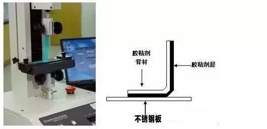 壓敏膠的初粘力到底怎么測試？
